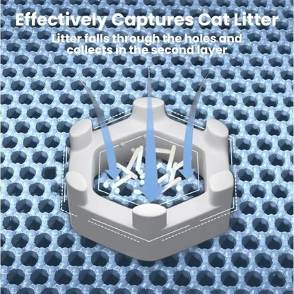 Large Honeycomb Double Litter Trap Mat, Non-Slip Waterproof and Urine-Proof Litter Box Mat, Kitten Supplies and Essentials